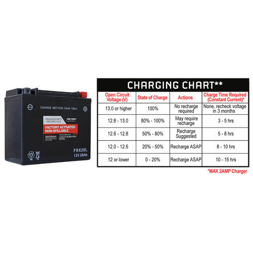 Factory Racing Parts AGM Battery FRX14AH For ATVs, UTVs, Motorcycles, Snowmobiles YTX14AH, YB14-A2
