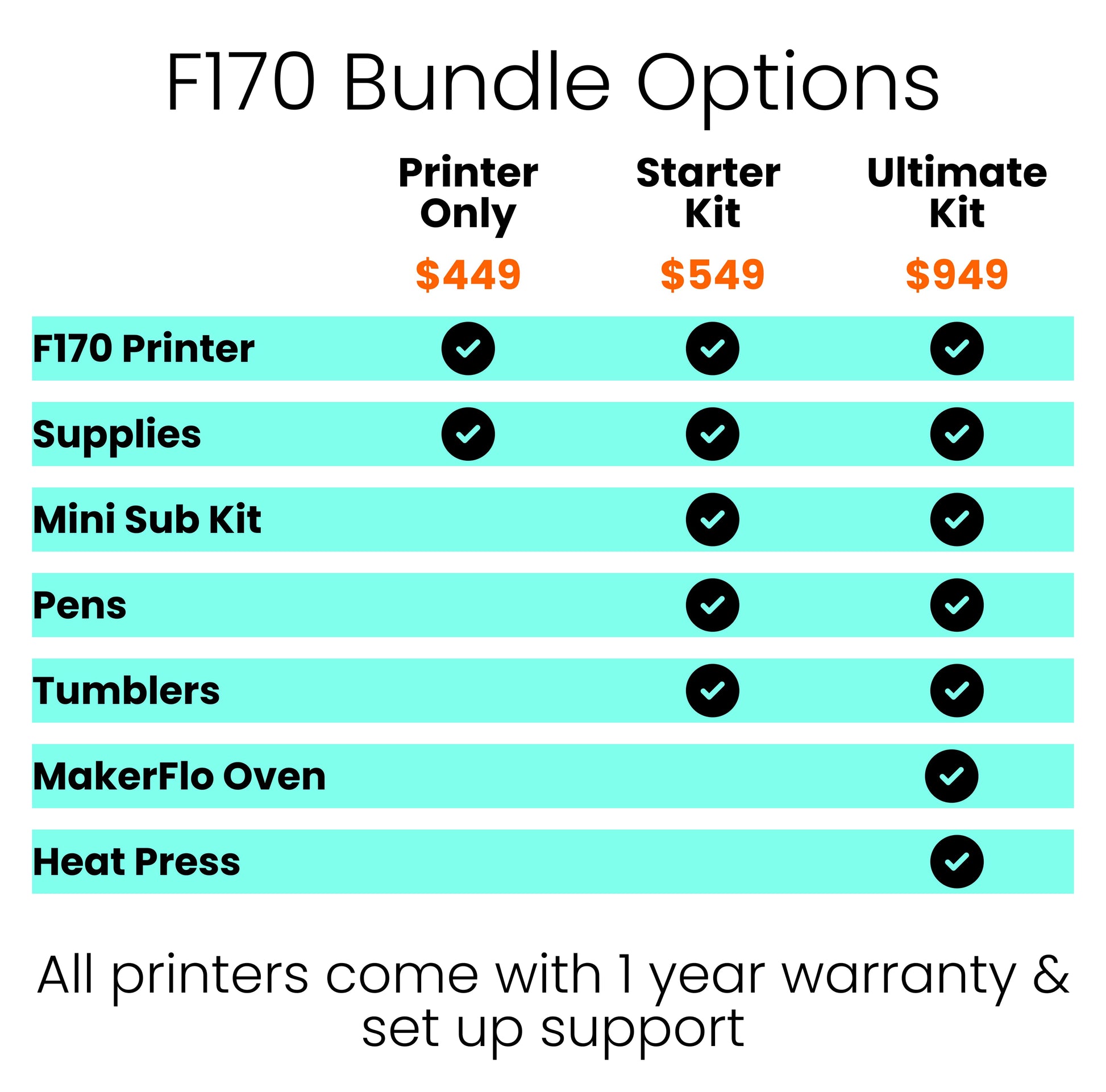 Epson® F170 Printer & Cookbook-4